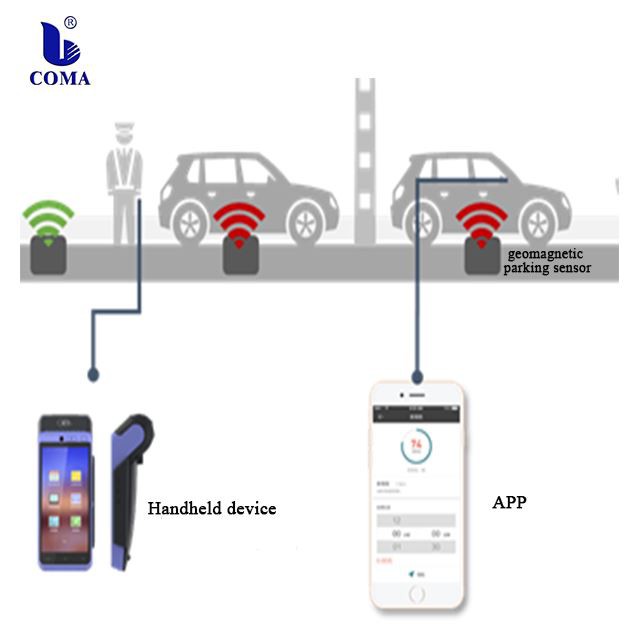 lora parking sensor