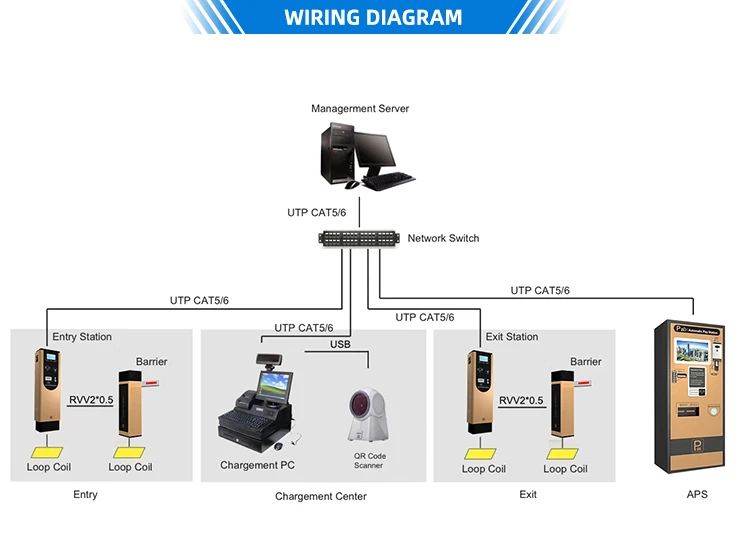 COMA WIRING DIAGRAM COMA WIRING DIAGRAM