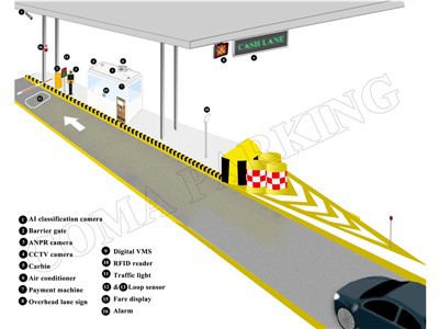 Система збору плати RFID