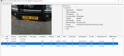 Паркувальна система Танзанії ANPR